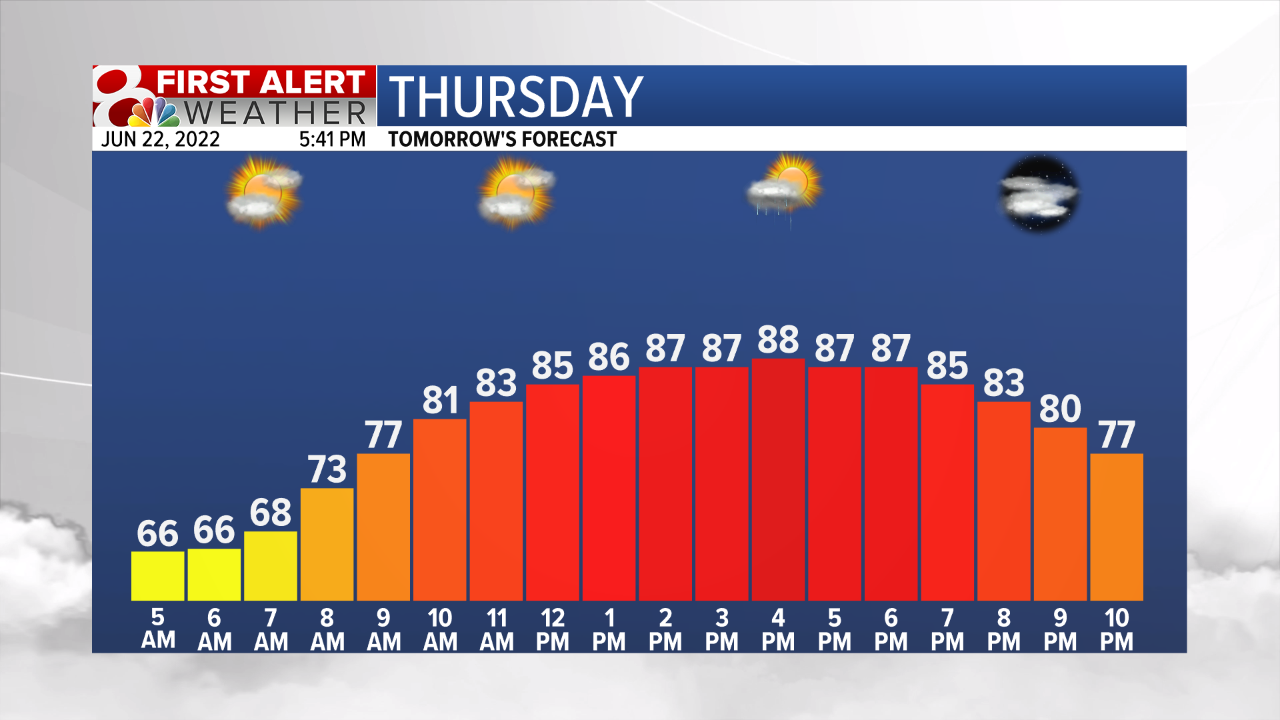 Temp Fcst Tomorrow.png